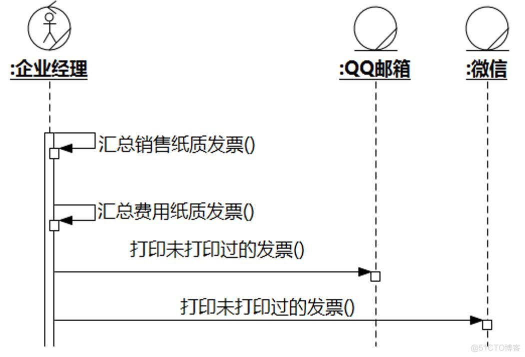 UMLChina建模竞赛题大全-题目全文+分卷自测（10套100题）（202011修正）_用例_33