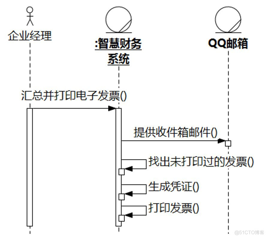 UMLChina建模竞赛题大全-题目全文+分卷自测（10套100题）（202011修正）_用例_34