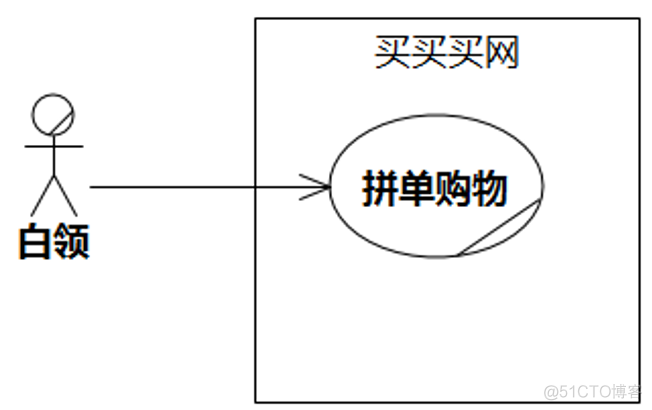 UMLChina建模竞赛题大全-题目全文+分卷自测（10套100题）（202011修正）_用例_35