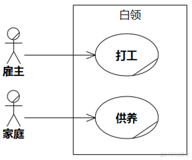 UMLChina建模竞赛题大全-题目全文+分卷自测（10套100题）（202011修正）_建模_36