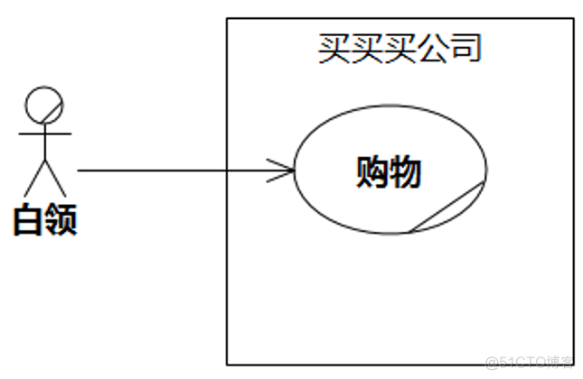 UMLChina建模竞赛题大全-题目全文+分卷自测（10套100题）（202011修正）_建模_37