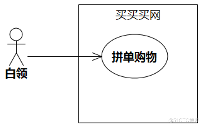 UMLChina建模竞赛题大全-题目全文+分卷自测（10套100题）（202011修正）_序列图_38