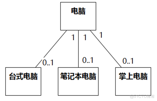 UMLChina建模竞赛题大全-题目全文+分卷自测（10套100题）（202011修正）_建模_39