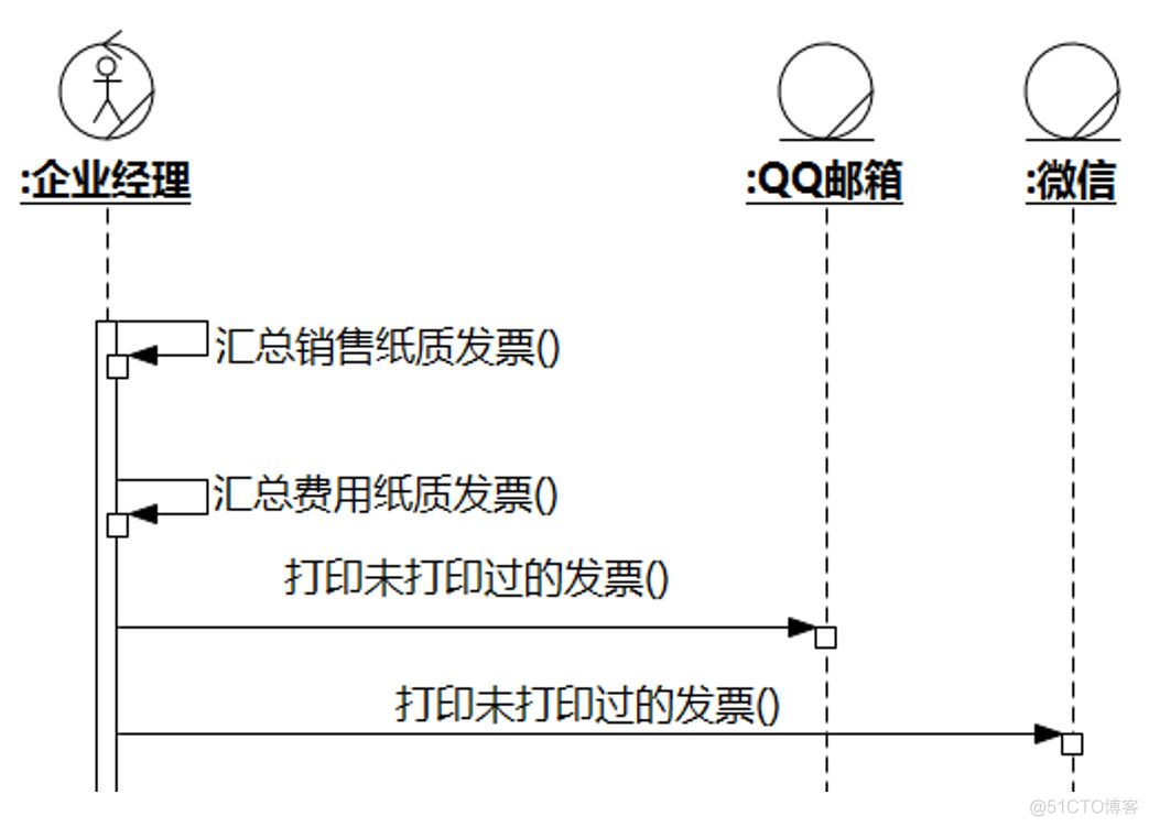 UMLChina建模竞赛题大全-题目全文+分卷自测（10套100题）（202011修正）_建模_40