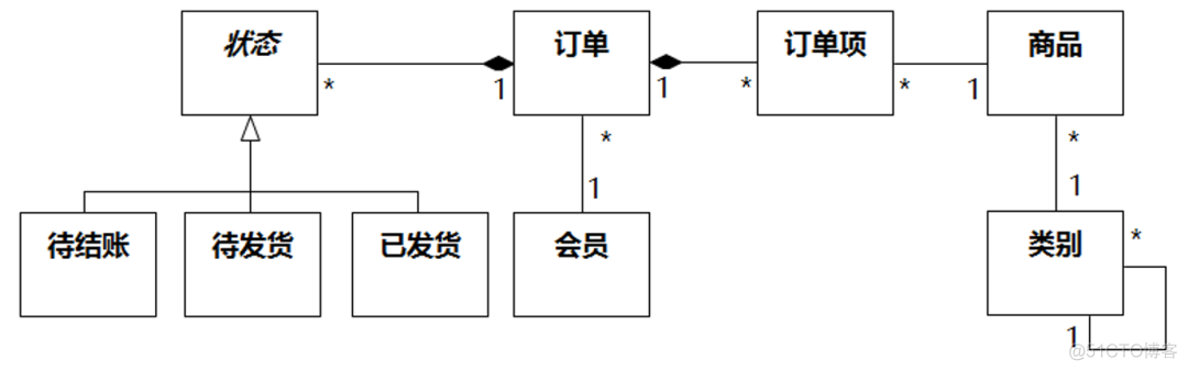 UMLChina建模竞赛题大全-题目全文+分卷自测（10套100题）（202011修正）_序列图_42