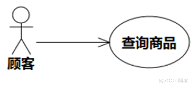 UMLChina建模竞赛题大全-题目全文+分卷自测（10套100题）（202011修正）_建模_45