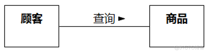 UMLChina建模竞赛题大全-题目全文+分卷自测（10套100题）（202011修正）_用例_46