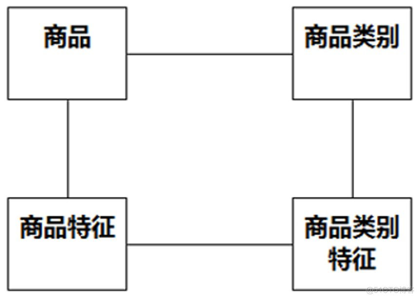 UMLChina建模竞赛题大全-题目全文+分卷自测（10套100题）（202011修正）_用例_47