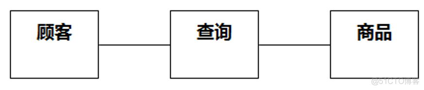 UMLChina建模竞赛题大全-题目全文+分卷自测（10套100题）（202011修正）_建模_48