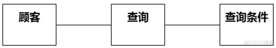 UMLChina建模竞赛题大全-题目全文+分卷自测（10套100题）（202011修正）_用例_49