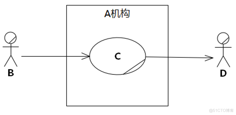 UMLChina建模竞赛题大全-题目全文+分卷自测（10套100题）（202011修正）_序列图_51