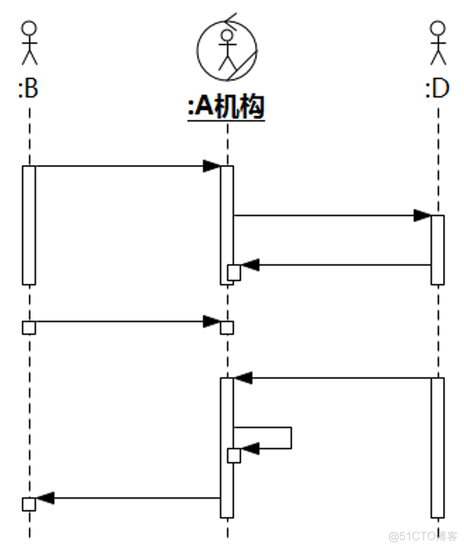 UMLChina建模竞赛题大全-题目全文+分卷自测（10套100题）（202011修正）_建模_52