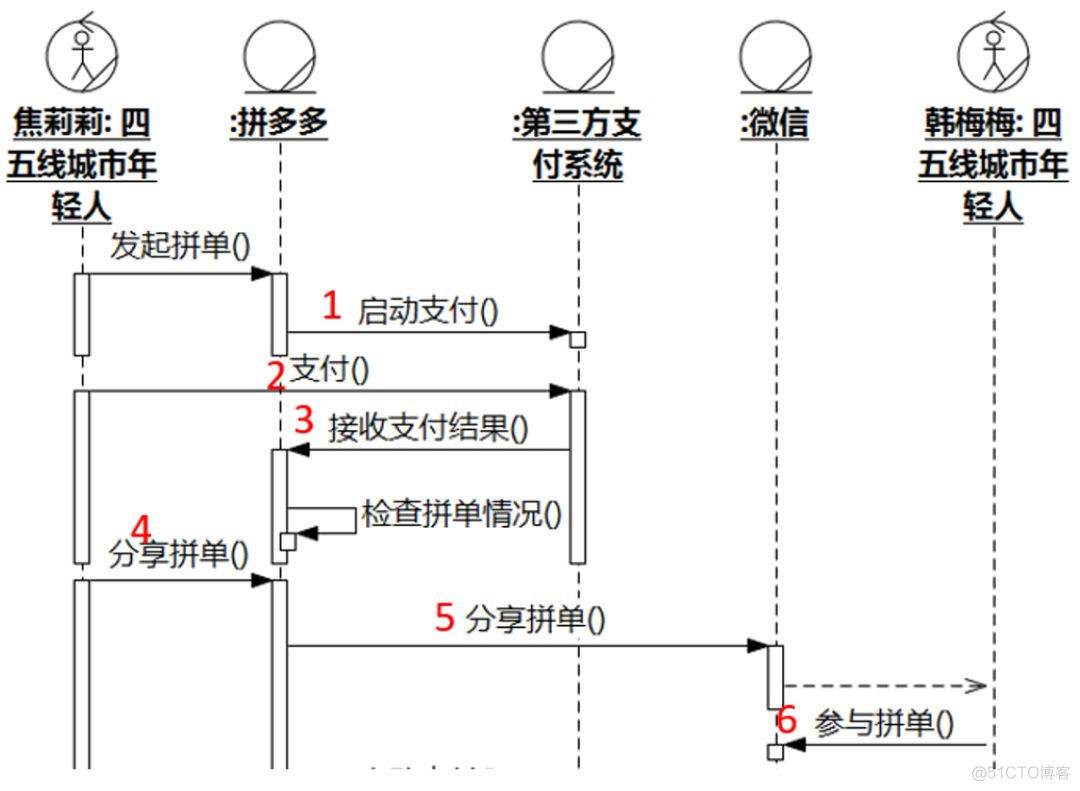 UMLChina建模竞赛题大全-题目全文+分卷自测（10套100题）（202011修正）_用例_56