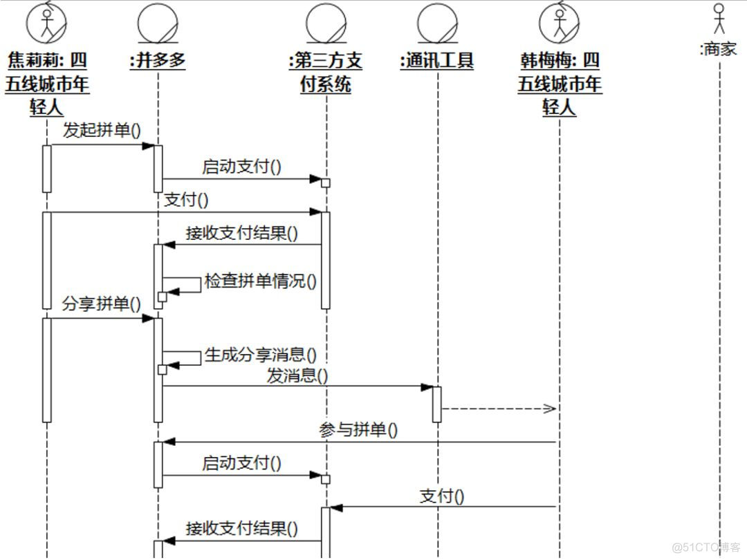 UMLChina建模竞赛题大全-题目全文+分卷自测（10套100题）（202011修正）_用例_57