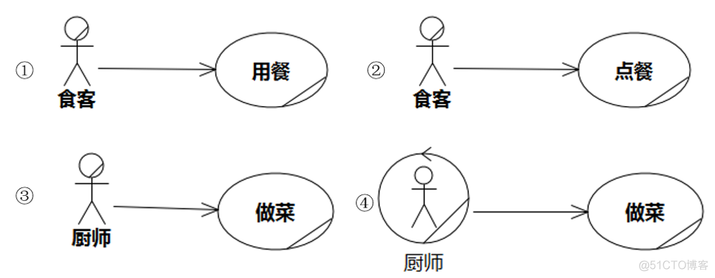 UMLChina建模竞赛题大全-题目全文+分卷自测（10套100题）（202011修正）_序列图_61