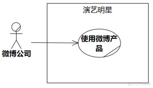 UMLChina建模竞赛题大全-题目全文+分卷自测（10套100题）（202011修正）_用例_64