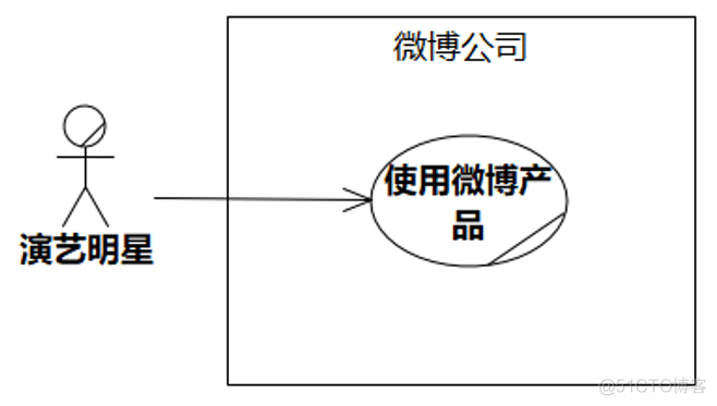 UMLChina建模竞赛题大全-题目全文+分卷自测（10套100题）（202011修正）_用例_65