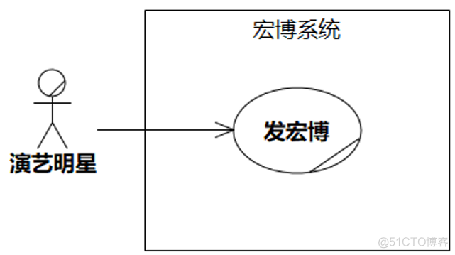 UMLChina建模竞赛题大全-题目全文+分卷自测（10套100题）（202011修正）_用例_66