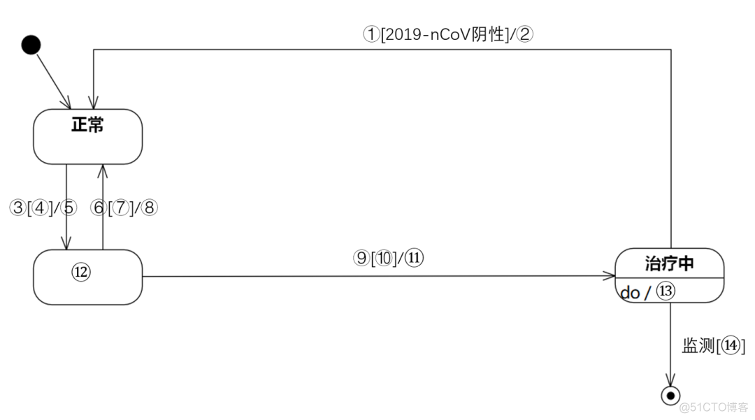 UMLChina建模竞赛题大全-题目全文+分卷自测（10套100题）（202011修正）_序列图_75