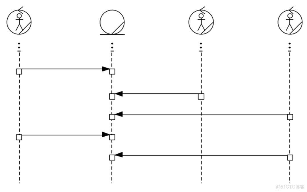 UMLChina建模竞赛题大全-题目全文+分卷自测（10套100题）（202011修正）_用例_80