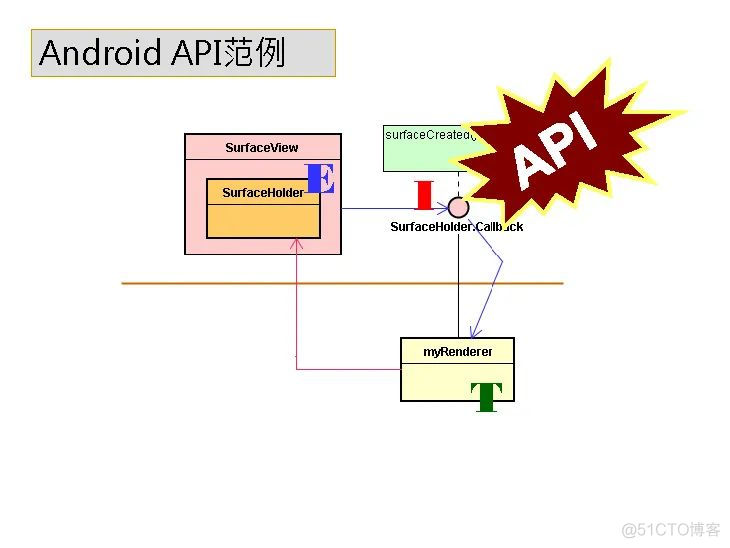 高焕堂-需求碎片化时代的领域框架和API设计方法-UMLChina讲座-视频和幻灯_电子杂志_20