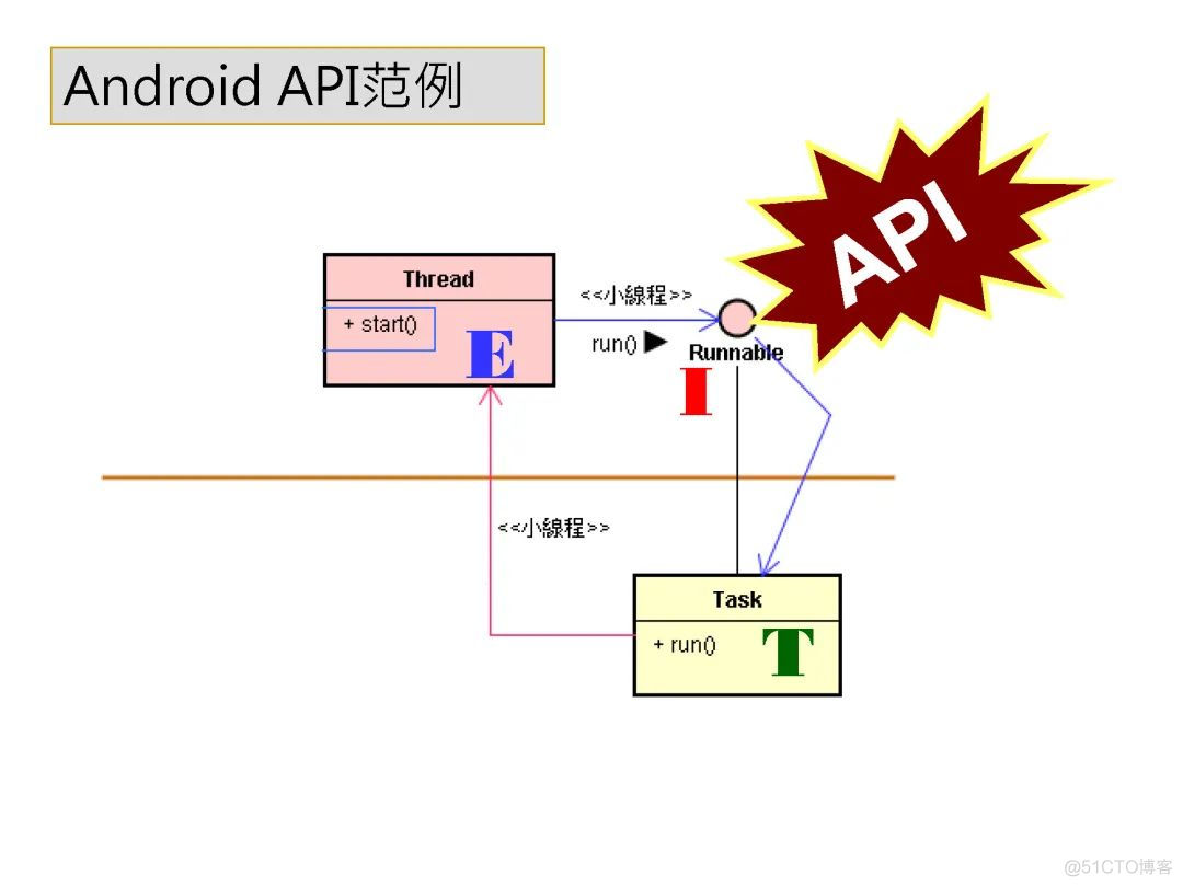 高焕堂-需求碎片化时代的领域框架和API设计方法-UMLChina讲座-视频和幻灯_电子杂志_21