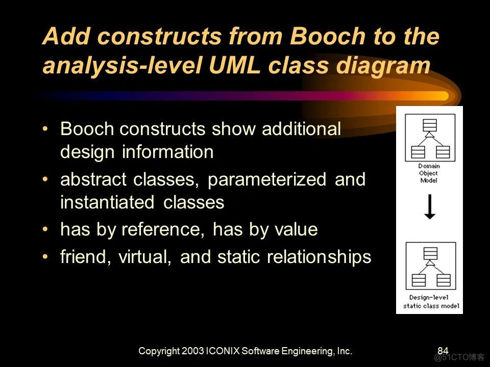 Doug Rosenber-UML统一对象建模以及XP存在的问题-UMLChina讲座-音频和幻灯_xml_88