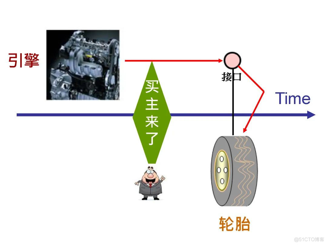 高焕堂-需求碎片化时代的领域框架和API设计方法-UMLChina讲座-视频和幻灯_电子杂志_44