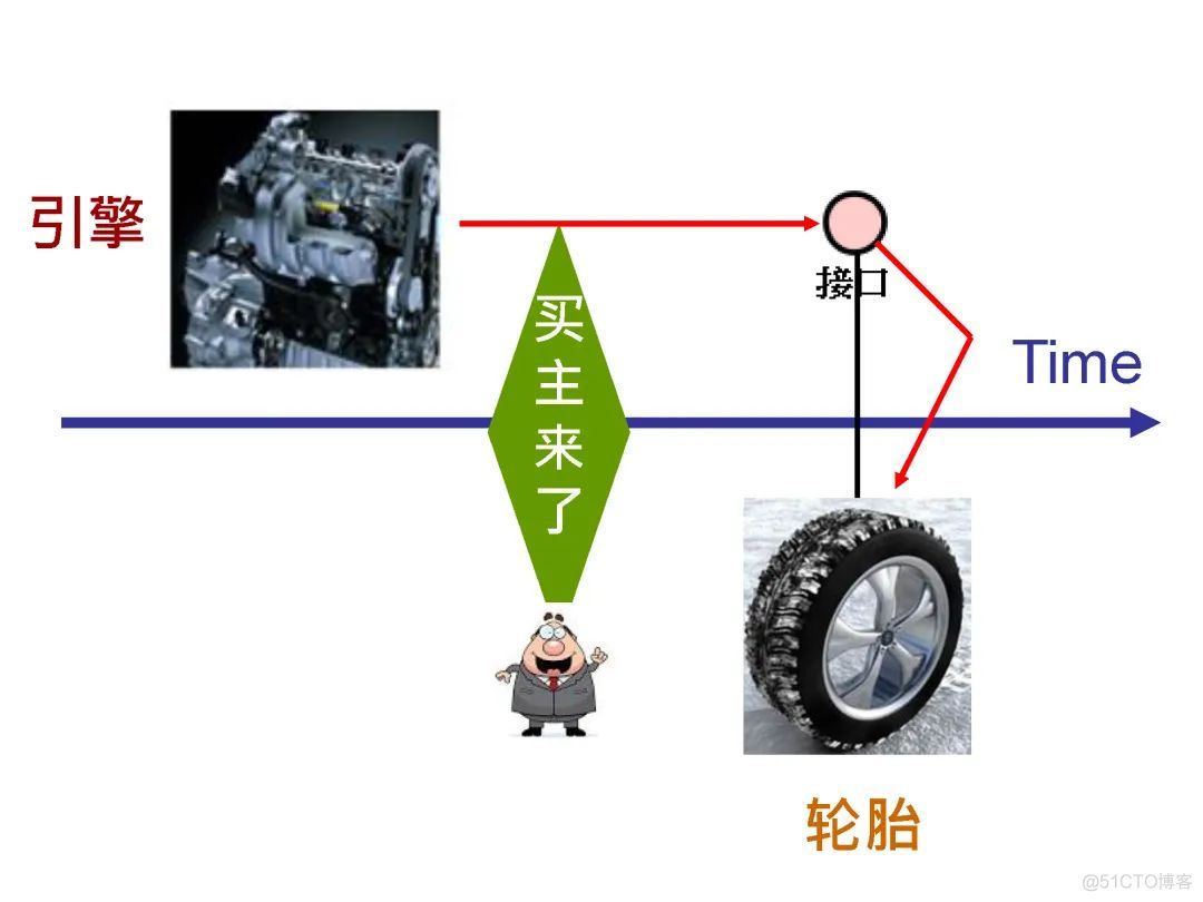 高焕堂-需求碎片化时代的领域框架和API设计方法-UMLChina讲座-视频和幻灯_建模_45