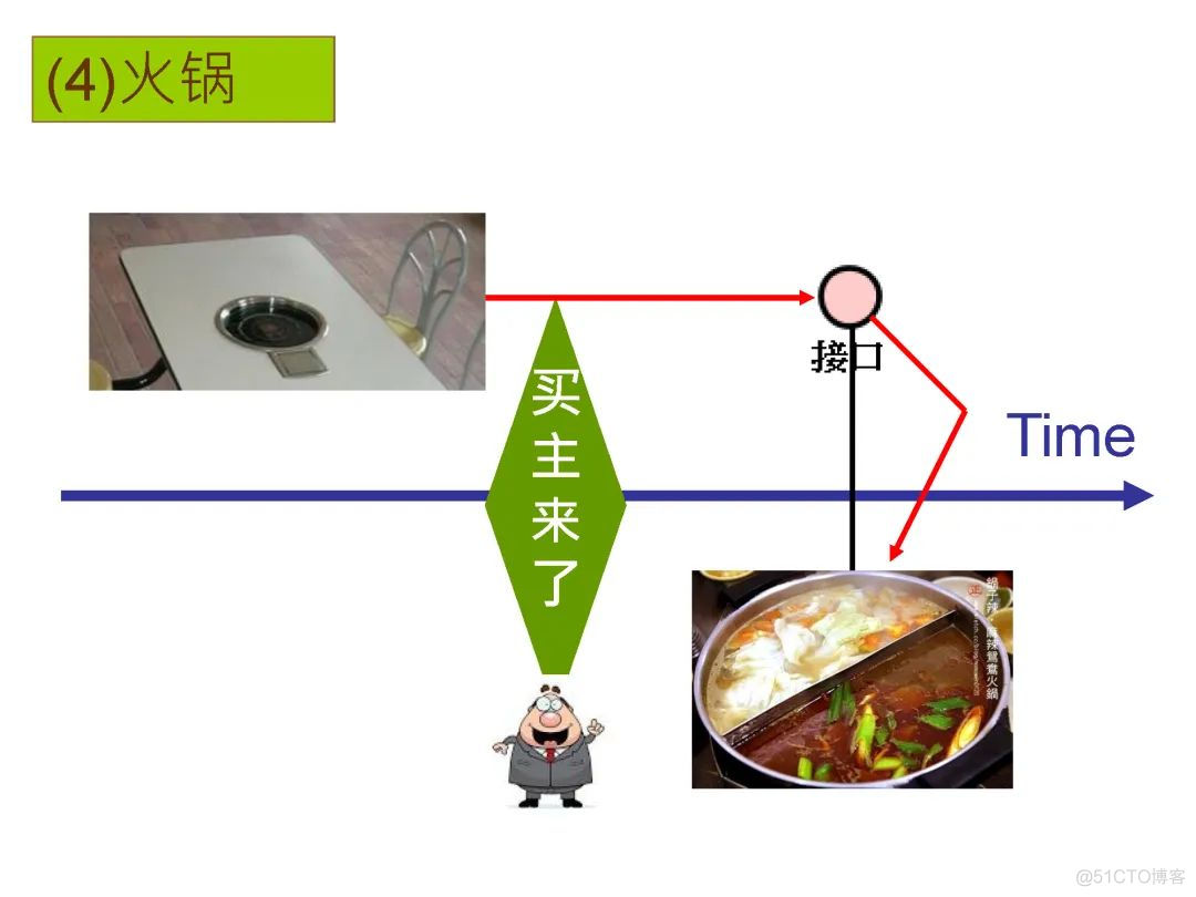 高焕堂-需求碎片化时代的领域框架和API设计方法-UMLChina讲座-视频和幻灯_架构设计_47