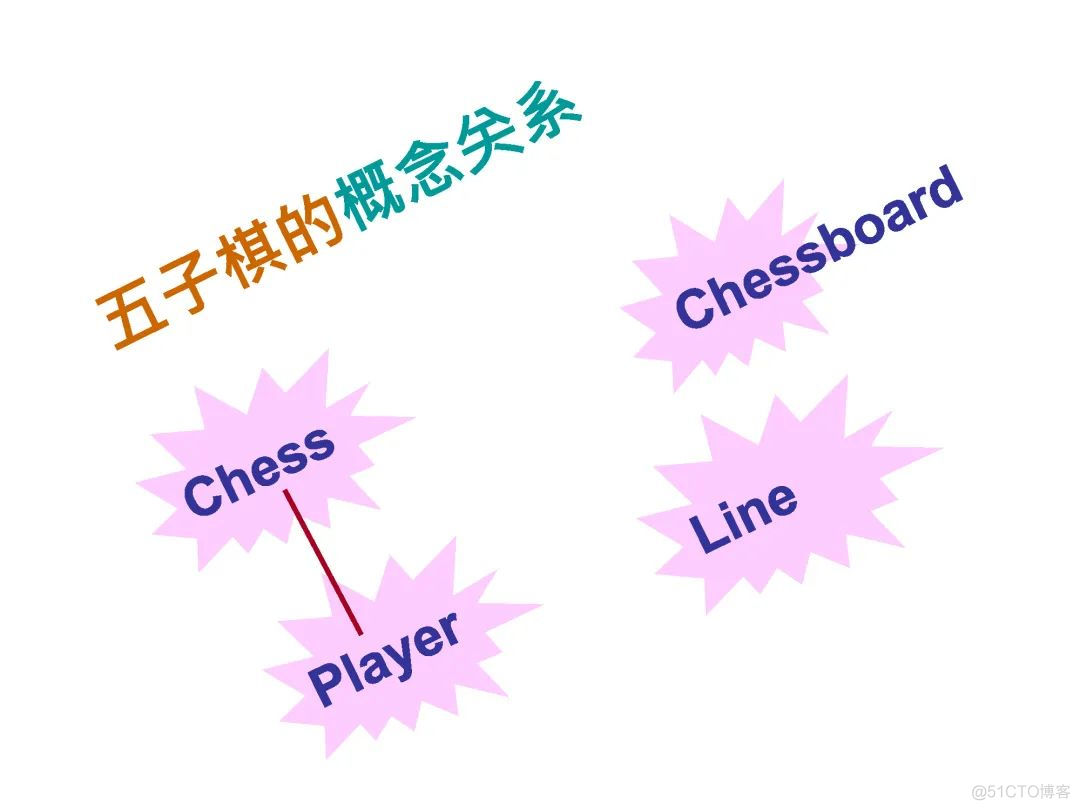 高焕堂-需求碎片化时代的领域框架和API设计方法-UMLChina讲座-视频和幻灯_架构设计_59