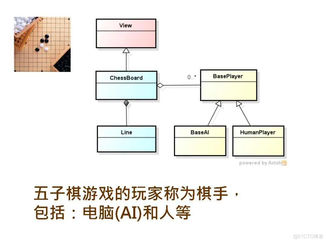 高焕堂-需求碎片化时代的领域框架和API设计方法-UMLChina讲座-视频和幻灯_建模_64