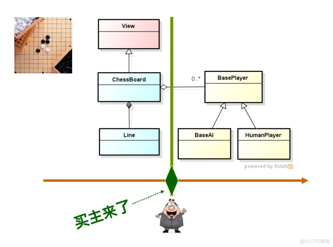 高焕堂-需求碎片化时代的领域框架和API设计方法-UMLChina讲座-视频和幻灯_架构设计_65