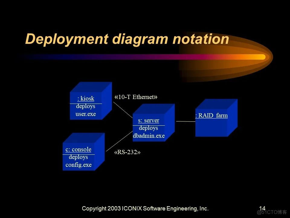 Doug Rosenber-UML统一对象建模以及XP存在的问题-UMLChina讲座-音频和幻灯_ide_112