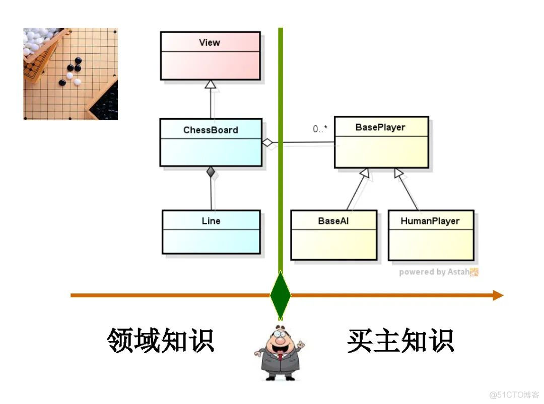 高焕堂-需求碎片化时代的领域框架和API设计方法-UMLChina讲座-视频和幻灯_架构设计_67