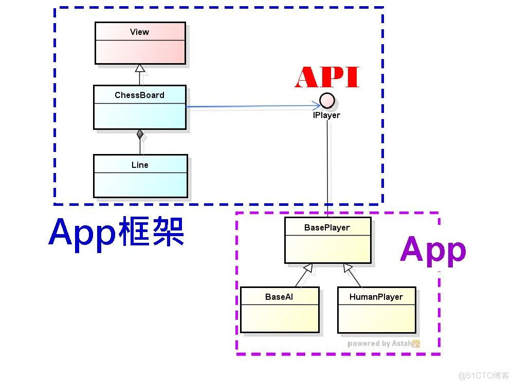 高焕堂-需求碎片化时代的领域框架和API设计方法-UMLChina讲座-视频和幻灯_建模_74