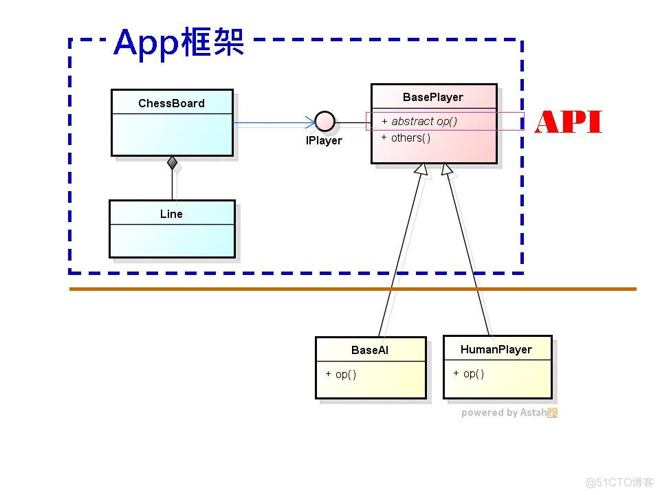 高焕堂-需求碎片化时代的领域框架和API设计方法-UMLChina讲座-视频和幻灯_电子杂志_79