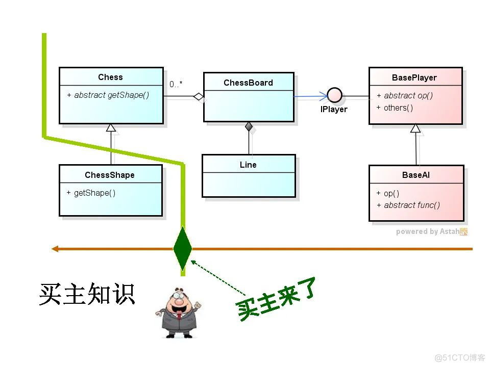 高焕堂-需求碎片化时代的领域框架和API设计方法-UMLChina讲座-视频和幻灯_电子杂志_86