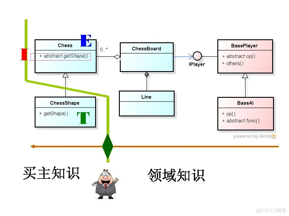 高焕堂-需求碎片化时代的领域框架和API设计方法-UMLChina讲座-视频和幻灯_电子杂志_87