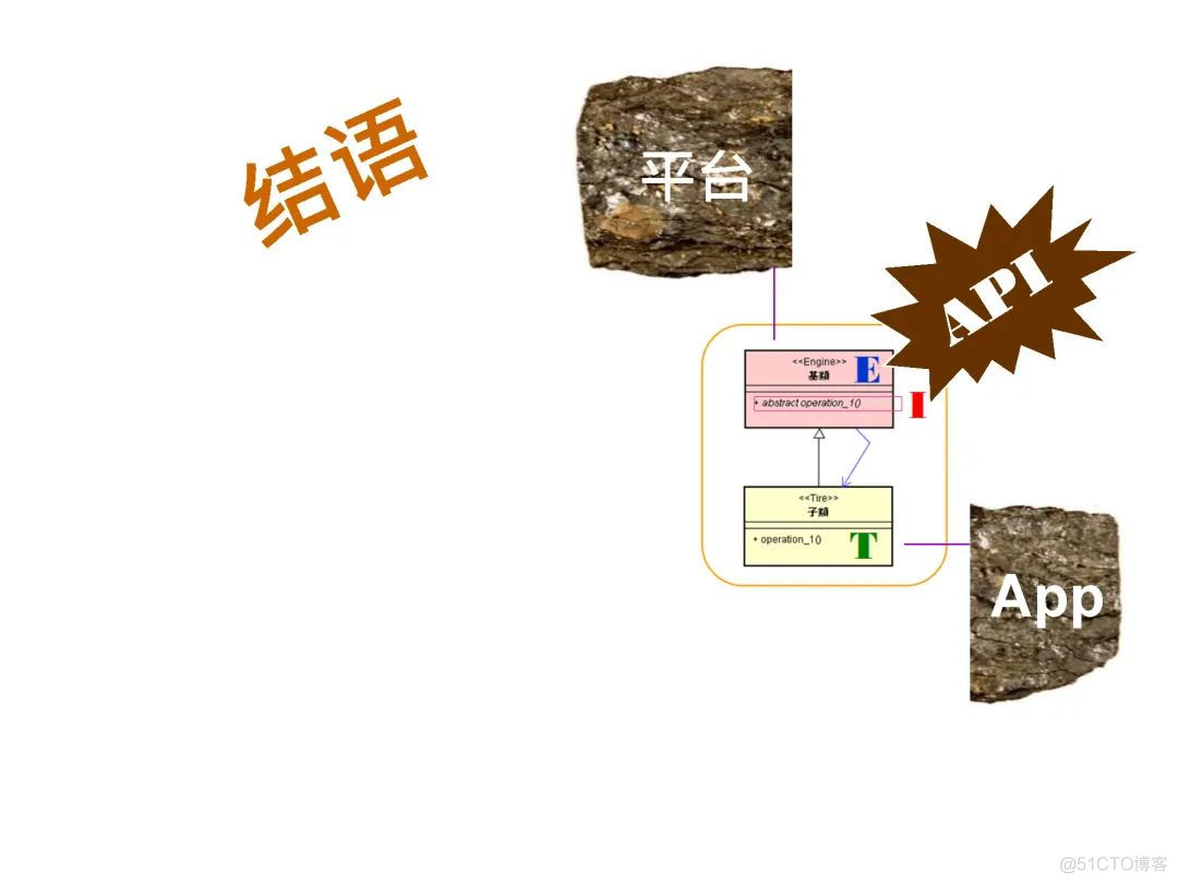 高焕堂-需求碎片化时代的领域框架和API设计方法-UMLChina讲座-视频和幻灯_架构设计_92