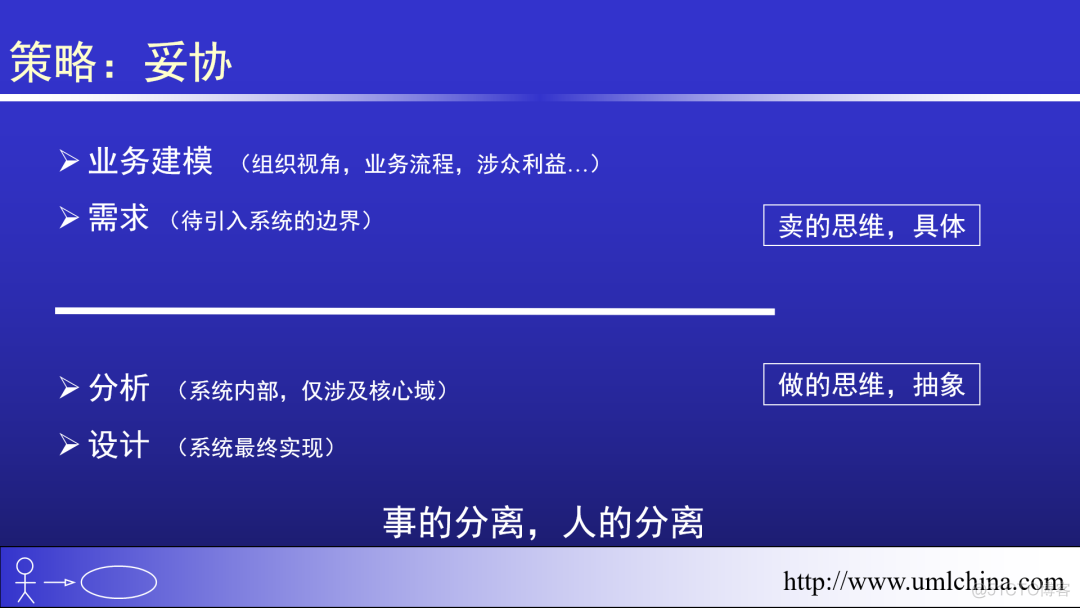 [答疑]是增加了一个功能还是增加了一个系统_序列图