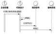 UMLChina建模竞赛题答案及解析（添加试卷5和6解析）