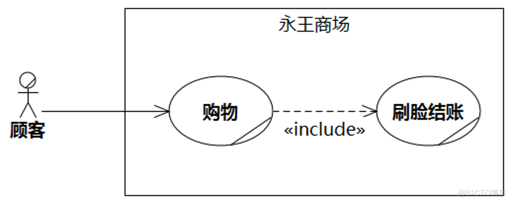 UMLChina建模竞赛题大全-题目全文+分卷自测（1-4）_建模_40