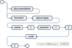 drools中使用function_droos调用function