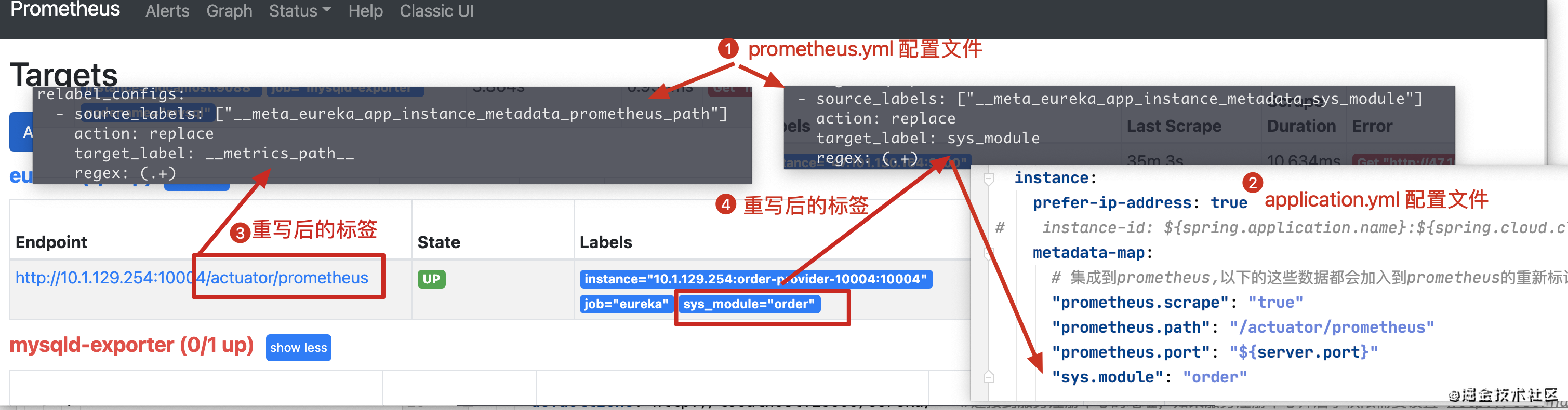 Prometheus基于Eureka的服务发现_服务发现