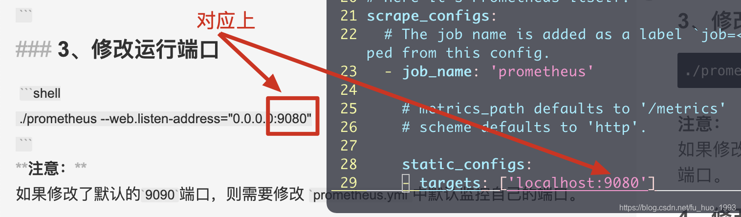 Prometheus的单机部署_html_02