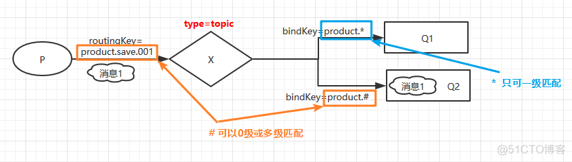 RabbitMQ的一些理解和笔记_应用程序_03