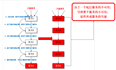 spring cloud中使用hystrix实现回退