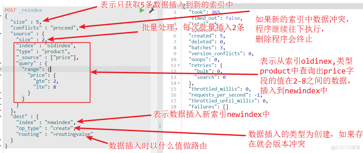 elasticsearch的索引重建_51CTO博客_elasticsearch 创建索引