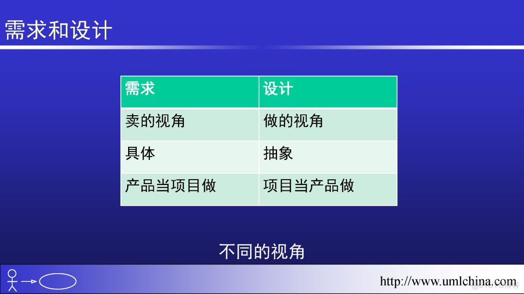 软件需求设计UML全程实例剖析幻灯片（概述）201904更新_序列图_05